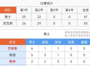 milan-赛地聚焦：NBA常规赛清晨热度飙升；多特蒙德遗憾出局；引发热议；赛程密集仍需轮换的简单介绍-milan